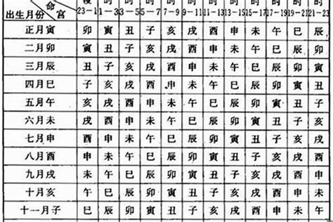 八字月份|生辰八字查询